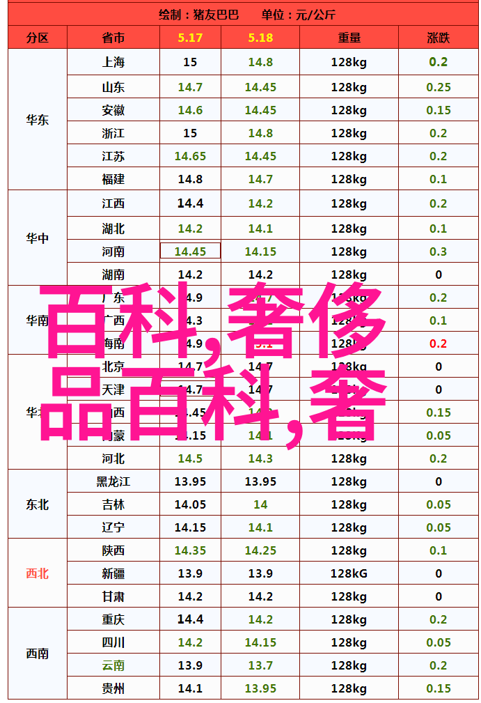 钻石自助餐 65美元让你挖个够